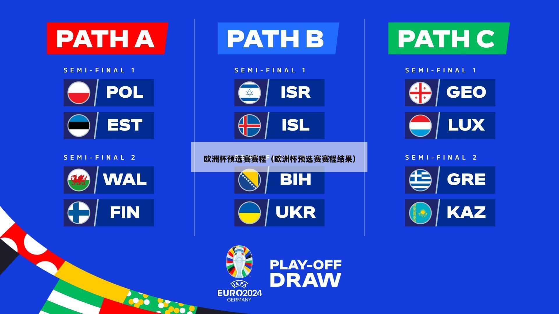 欧洲杯预选赛赛程（欧洲杯预选赛赛程结果）